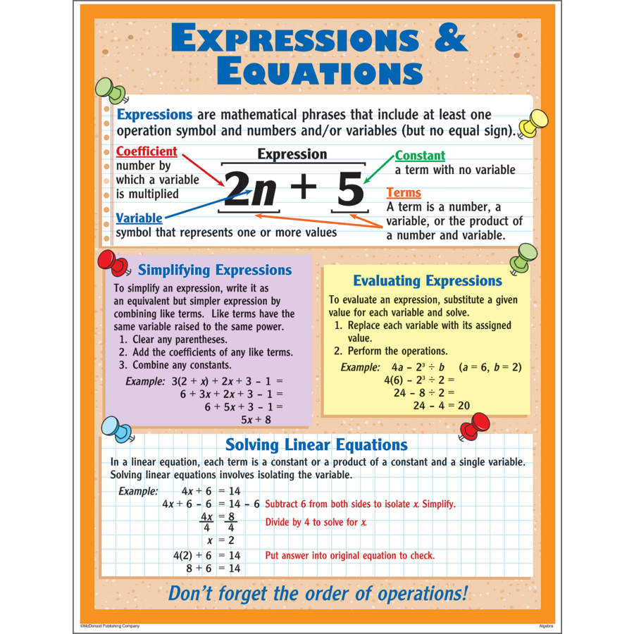 Algebra Poster Sett (43cm x 55.9cm) 4 Posters