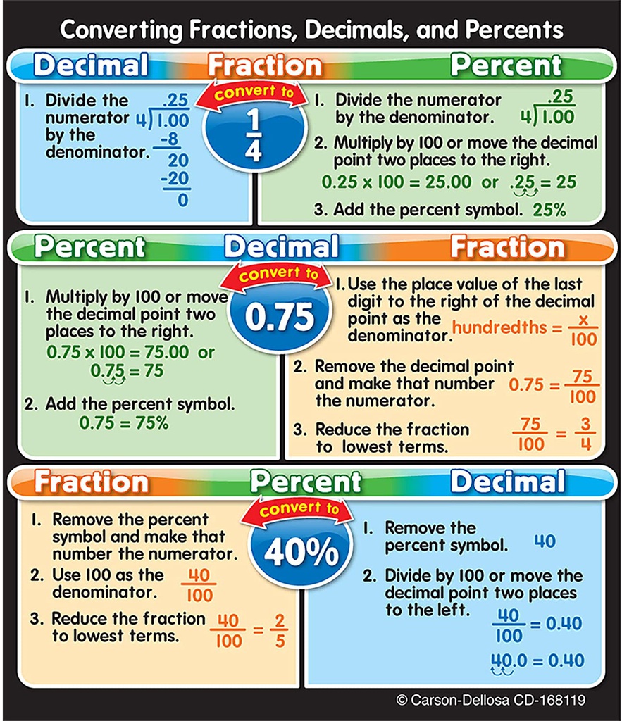 Fractions, Decimals, and Percents Stickers (7.6cm )     (24 pcs)