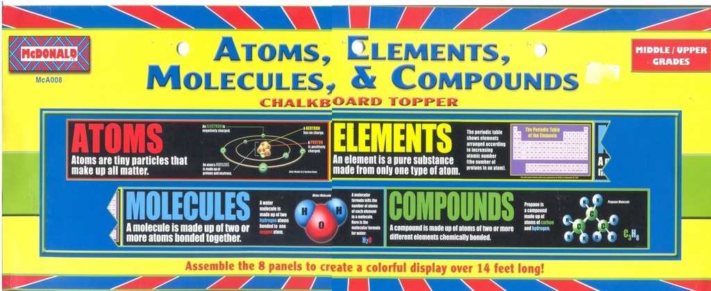 Atoms, Elements, Molecules, &amp; Compounds Chalkboard Toppers 8 panels over (14ft=4.2m) Middle/Upper Grades