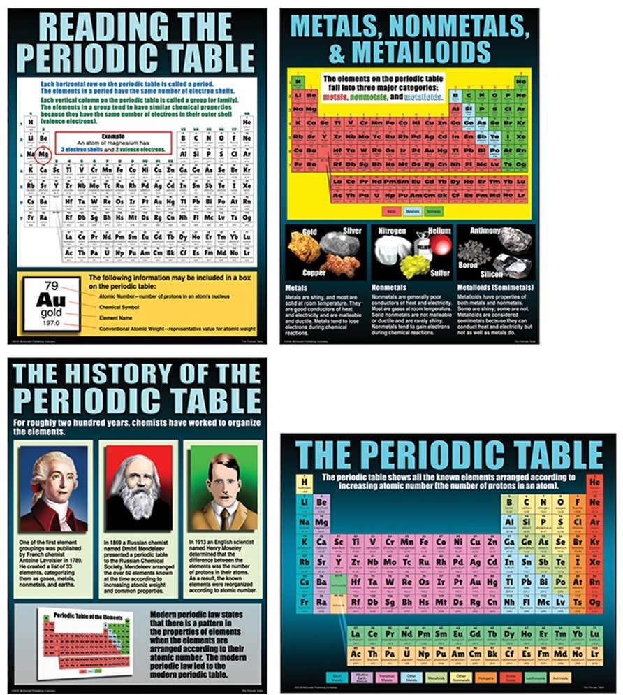 The Periodic Table Poster Set 4 Posters ( 43.1cm x 55.8cm) Middle / Upper Grades