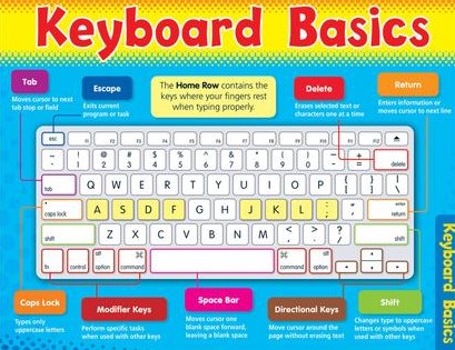 Computer Keyboard Basics Chart 17&quot; x 22&quot; (43cm x 56cm)
