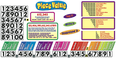 Place Value Bulletin Board Set 77pcs up to 16''(40.6cm)