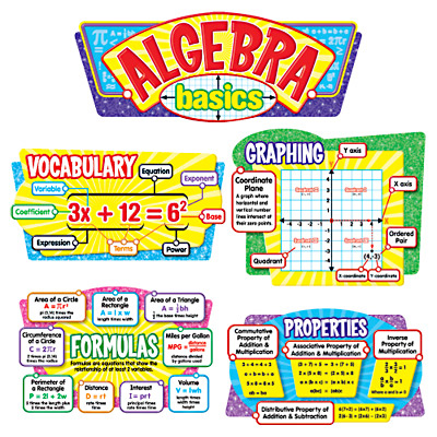 Algebra Basics