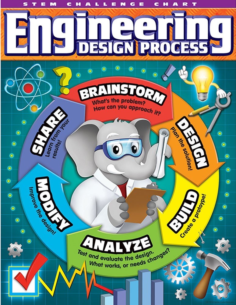 STEM - Engineering Design Process Chart ( 55cm x 43cm)