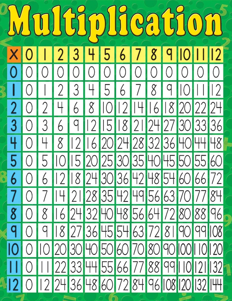 MULTIPLICATION CHART 17''x22''(43cmx55cm)