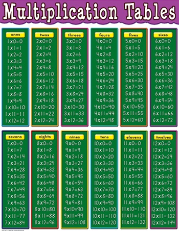 MULTIPLICATION TABLES CHART 17''x22''(43cmx55cm)