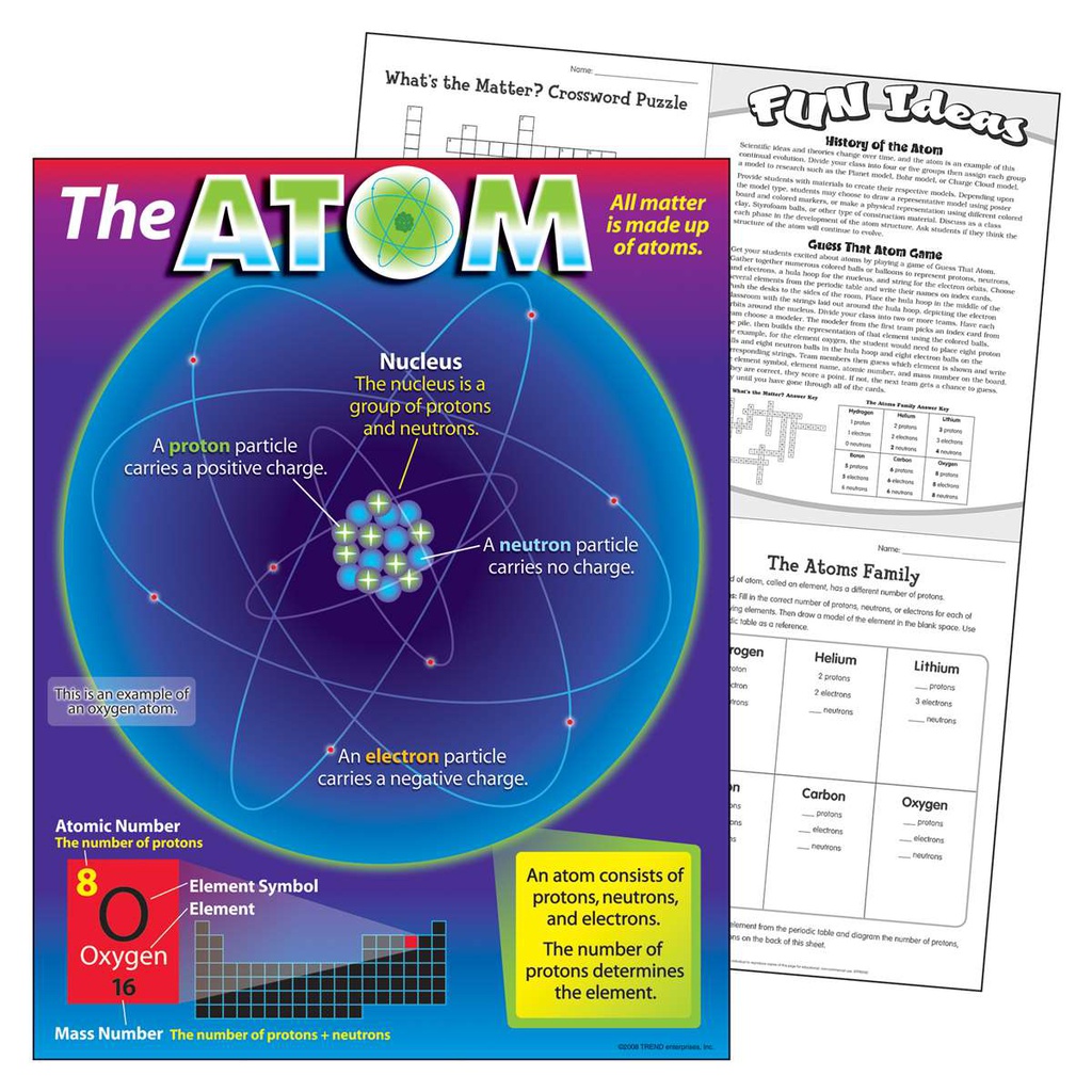 The Atom Chart (55cmx 43cm)