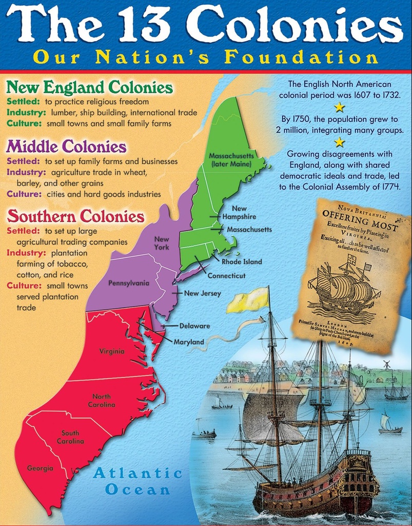 The 13 Colonies Chart (55cmx 43cm)
