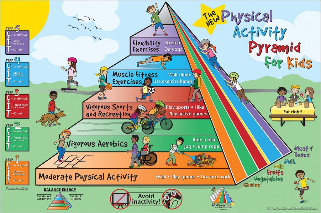 PHYSICAL ACTIVITY PYRAMID FOR KIDS  LAMINATED (36&quot; x 24&quot;) 91cm x 61cm
