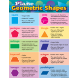 Plane Geometric Shapes Chart 17''x22''(43cmx55cm)