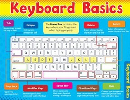 [T38122] Computer Keyboard Basics Chart 17&quot; x 22&quot; (43cm x 56cm)