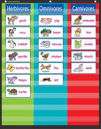 [TCR20324] Pocket Chart  3 Column (34 x 44)