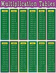 [TCR7697] MULTIPLICATION TABLES CHART 17''x22''(43cmx55cm)