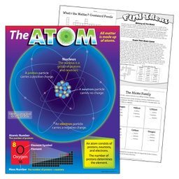 [TX38300] The Atom Chart (55cmx 43cm)