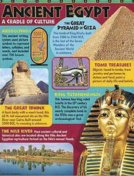 [TX38311] Ancient Egypt Chart (55cmx 43cm)
