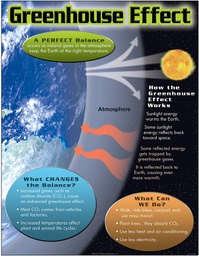 [TX38321] Greenhouse Effect Chart (55cm.x 43cm.)