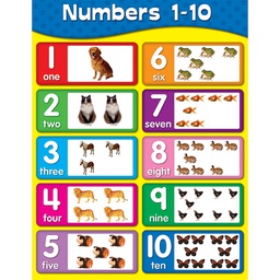 [CDX114059] NUMBERS 1-10 CHARTS ( 55cm x 43cm)