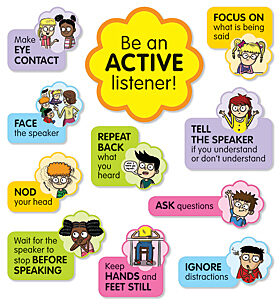 Active Listening Bulletin Board Set  (11pcs)