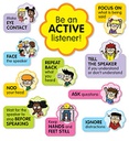 Active Listening Bulletin Board Set  (11pcs)