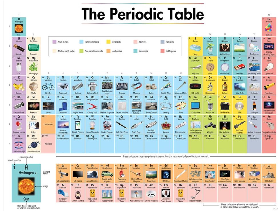 The Periodic Table Chart (21.6''x17'')(55cmx43cm)