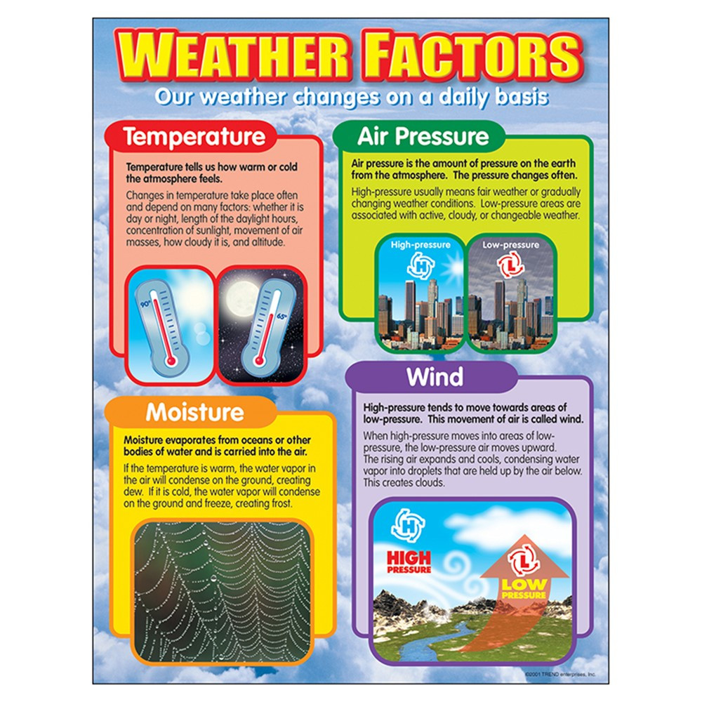 Weather Factors Charts 17''x22''(43cmx55cm)