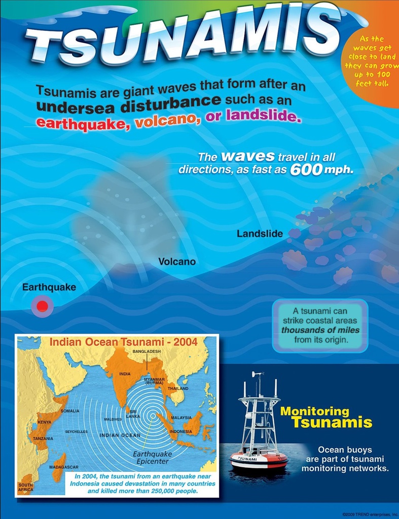 Tsunamis Chart 17''x22''(43cmx55cm)