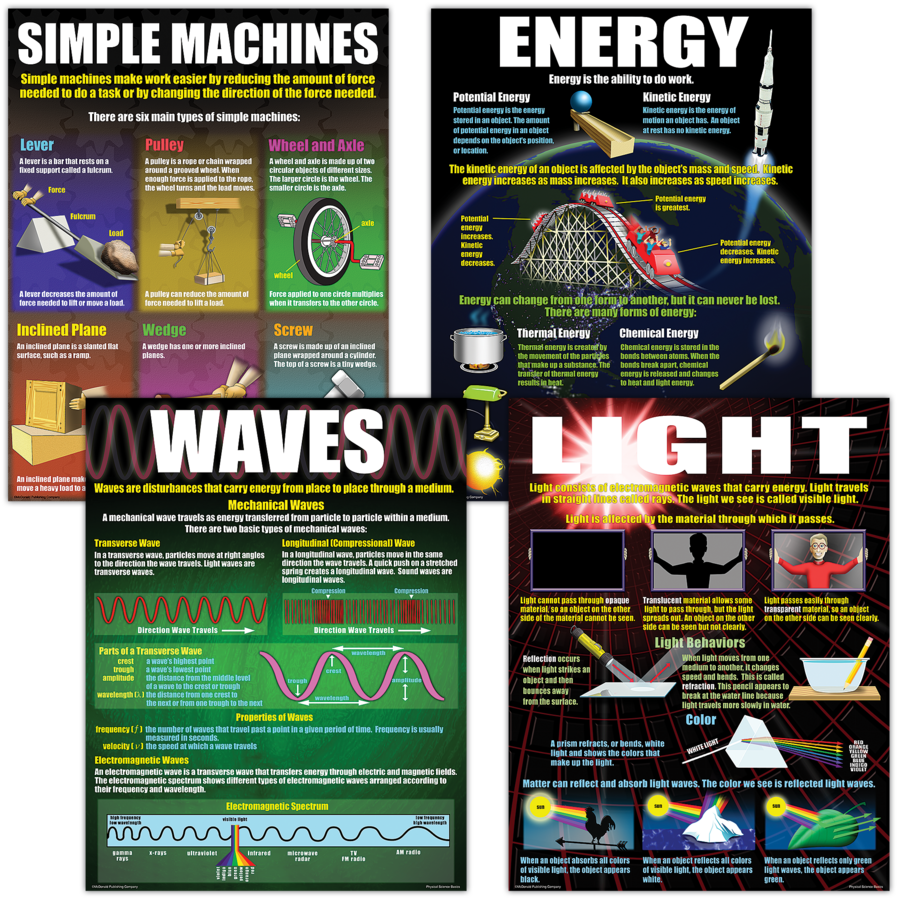 Physical Science Basics Poster Set (17''x22'')(43cmx55.8cm) 4 Posters