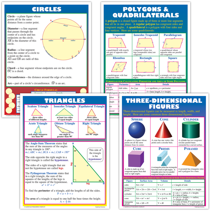 Exploring Geometry Poster Set (17''x22'')(43cmx55.9cm) 4 Posters