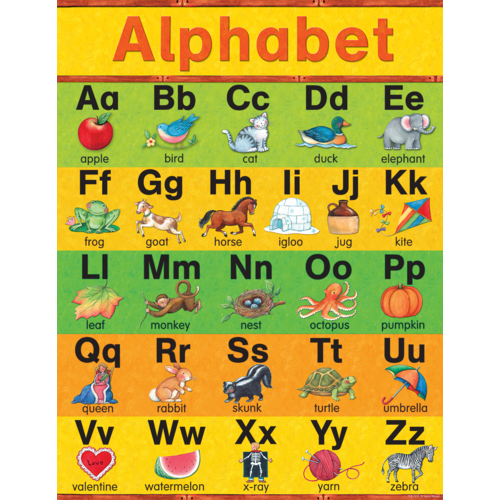 ALPHABET Chart (43cm x 56cm)