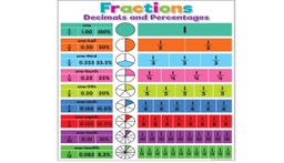 [TCR7454] Colorful Fractions, Decimals, and Percentages Chart 17&quot; x 22&quot; (43cm x 56 cm)