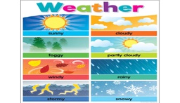 [TCR7495] Colorful Weather Chart 17&quot; x 22&quot; (43cm x 56 cm)