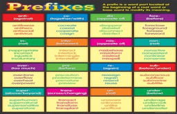 [TCR7539] Prefixes Chart 17&quot; x 22&quot; (43cm x 56 cm)