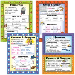 [MCP967] Informational Text Types Poster Set (17''x22'')(43cmx55.9cm) 4 Posters