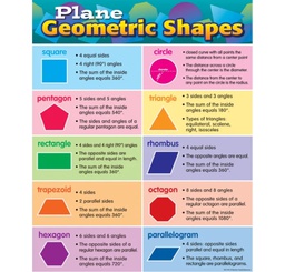 [TCR7778] Plane Geometric Shapes Chart 17''x22''(43cmx55cm)
